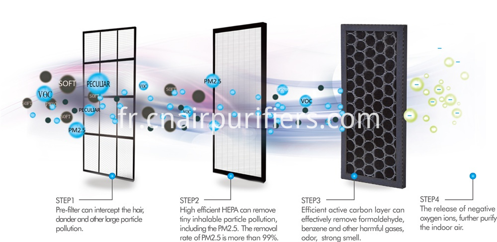 FILTRE PURIFICATEUR D'AIR AIR PURIFIER FILTER